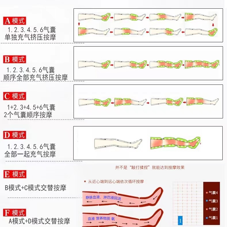空気波圧力マッサージ器気動老人脚部マッサージ器腕腰脚部浮腫片麻痺工場卸売り|undefined