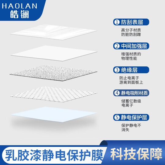 Household wall electrostatic moisture-proof anti-dirty white wall protective film wholesale transparent wall stickers kitchen stickers waterproof and oil-proof