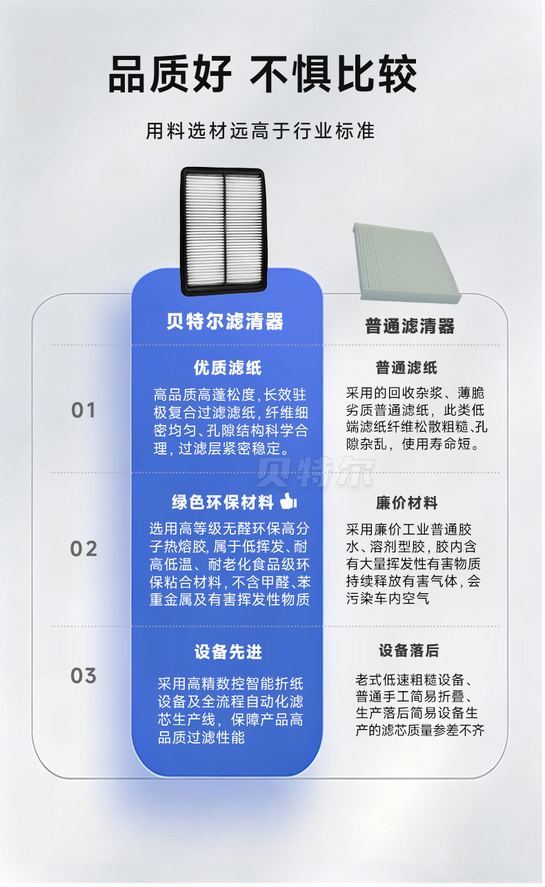 High-Efficiency Dust Filter 71Lm-00290/16546-4Ba1B Air Conditioning Filter Element Suitable for Nissan X-Trail Air Conditioning Filter Element
