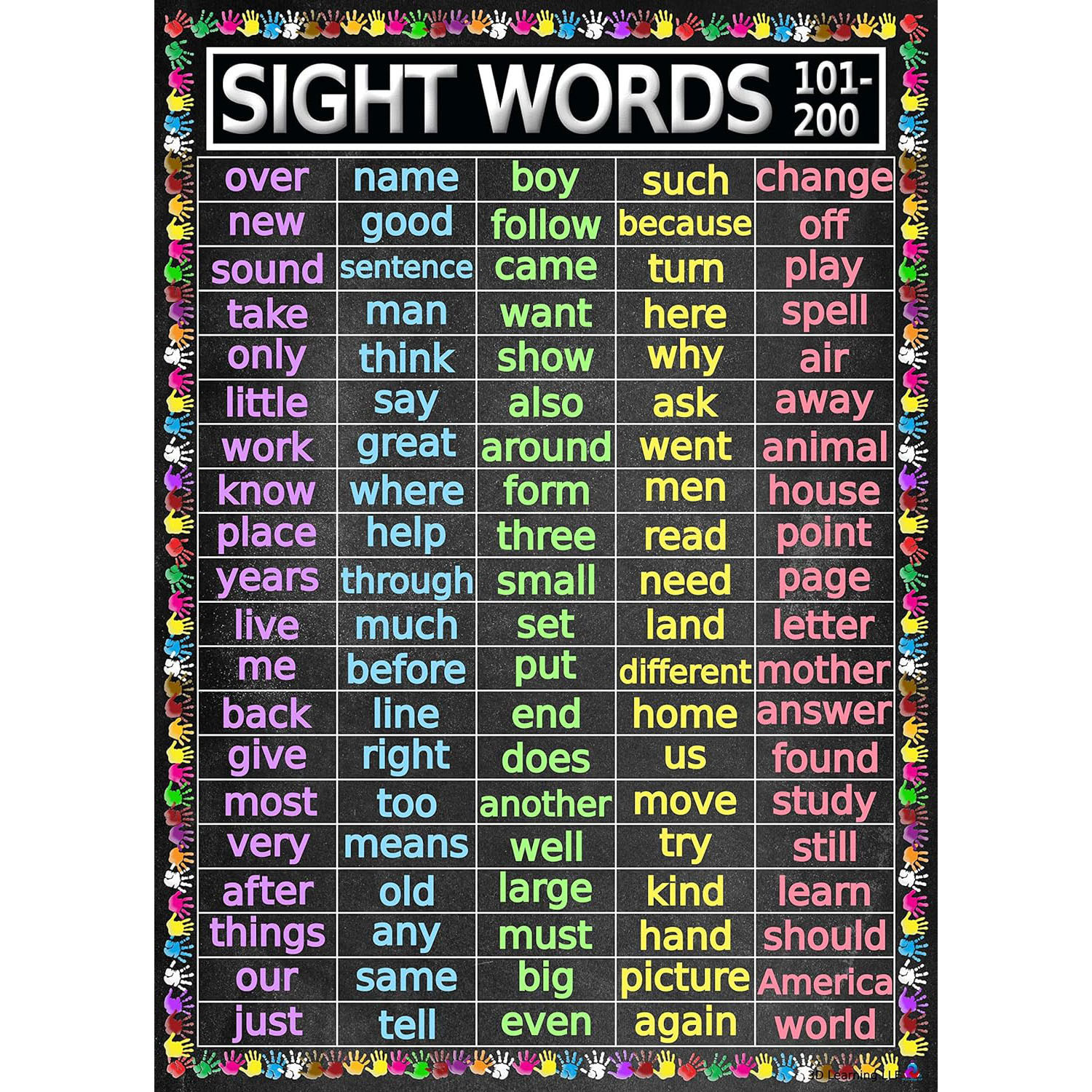 亚马逊新款教育图表海报用于教室公告板家庭学校学习中心儿童卧室