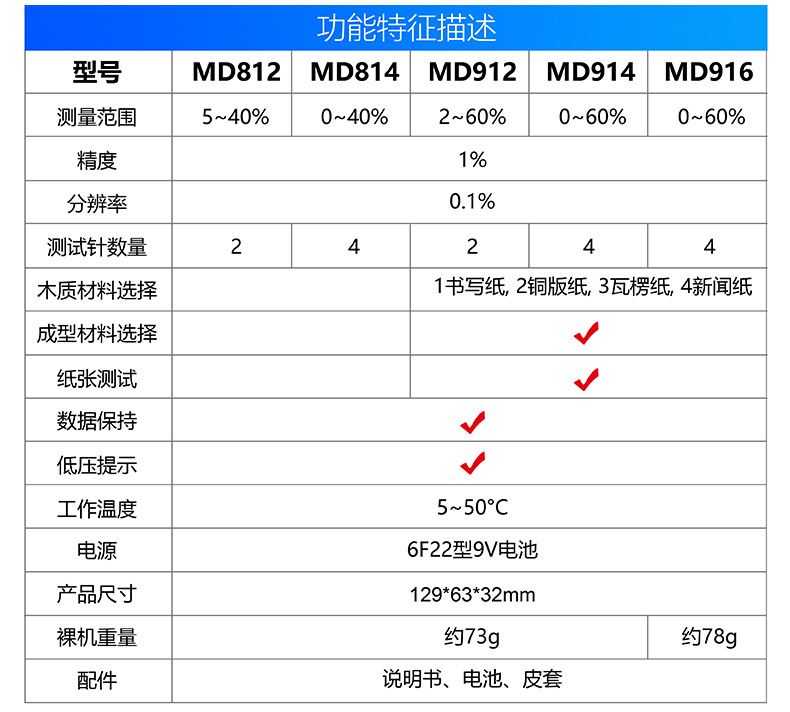 3 水分仪功能中文