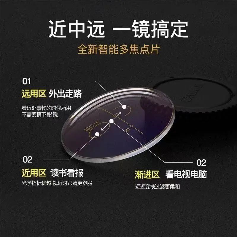 Gafas de presbyopia multifocal progresivas de doble propósito con zoom inteligente anti-luz azul de alta definición de cambio de color gafas de presbyopia con grados