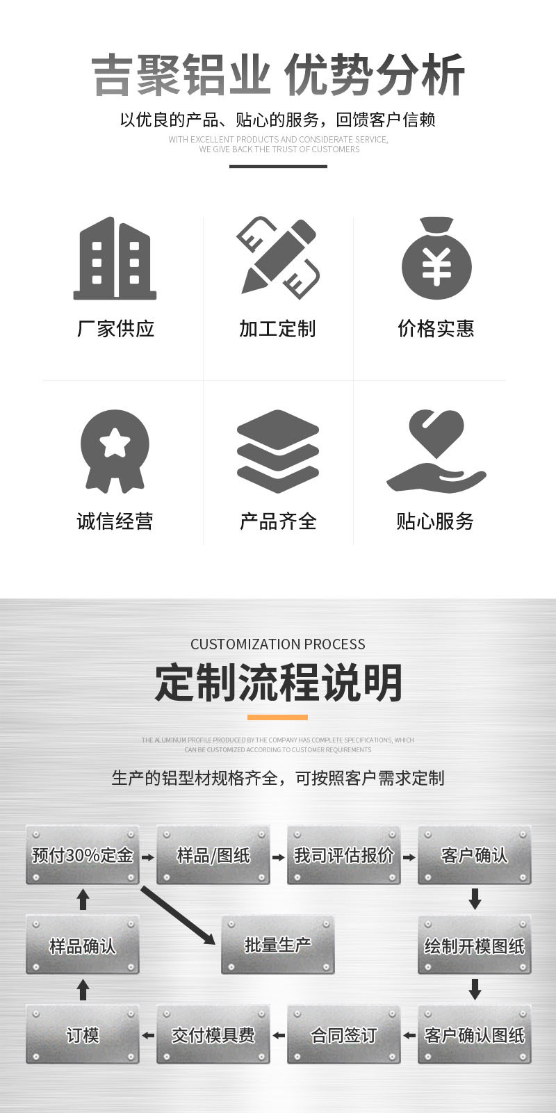 新(套)优势 定制说明