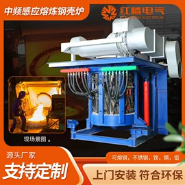 工业炉;冶炼成套设备;其他铸造设备