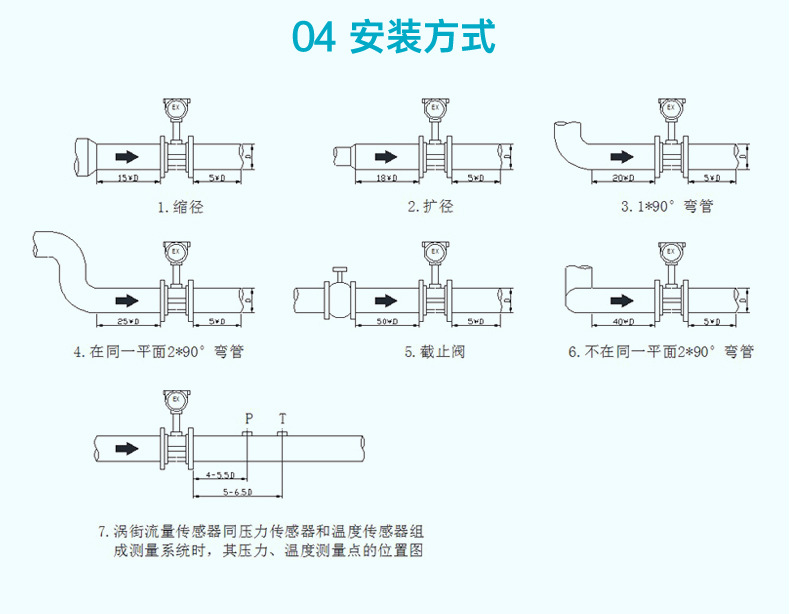 米科涡街流量计详情页2022_25.jpg