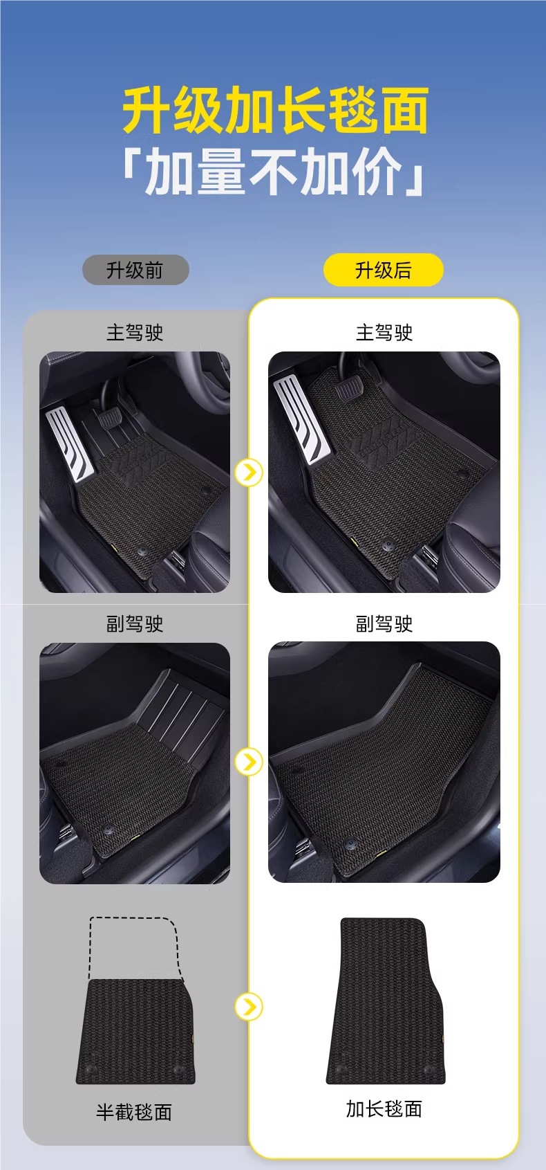 Goodyear Tpe Car Floor Mats Are Suitable for Bmw X1, X3, X4, X5, Ix3, I3, I5, X5L, 3 Series, 5 Series, and Long Axle Peihui