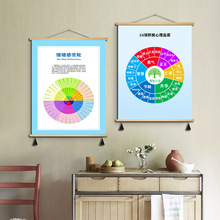 高清实木流苏 24项积极心理品质情绪感受轮沙发背景墙布艺挂画