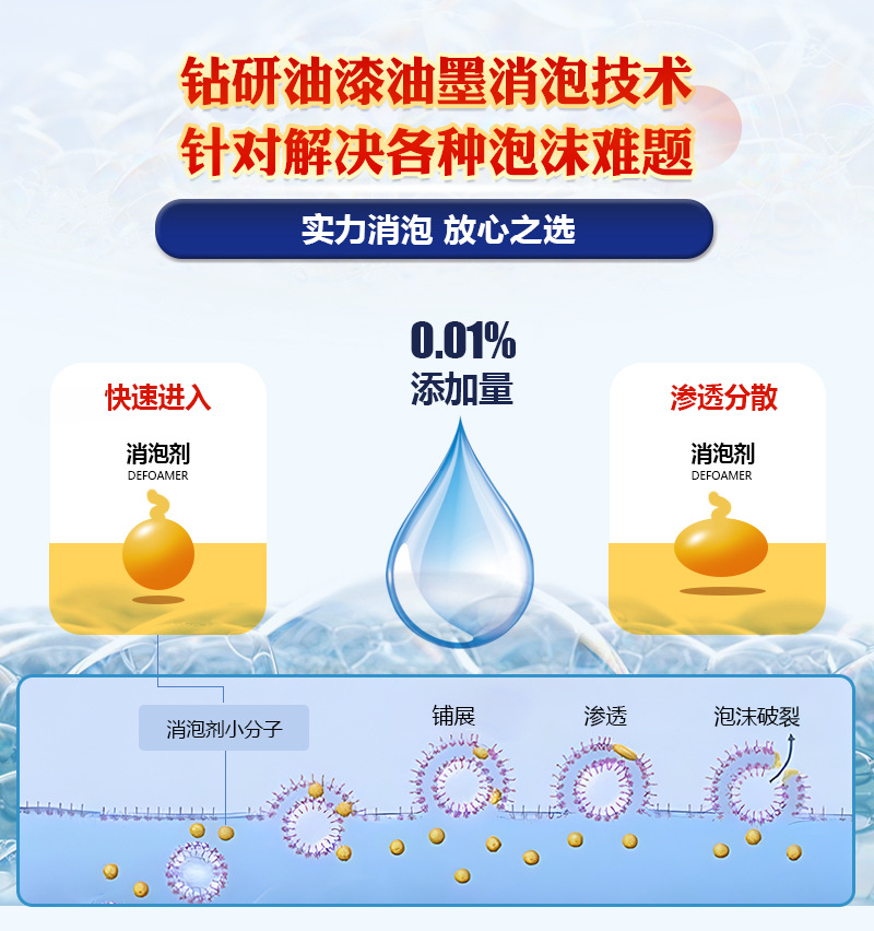 丝印油墨消泡剂_05