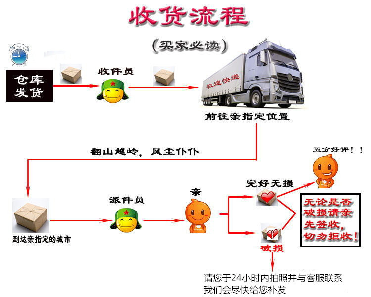 1b9e97d515319a0d1d1515d5bdf5a8