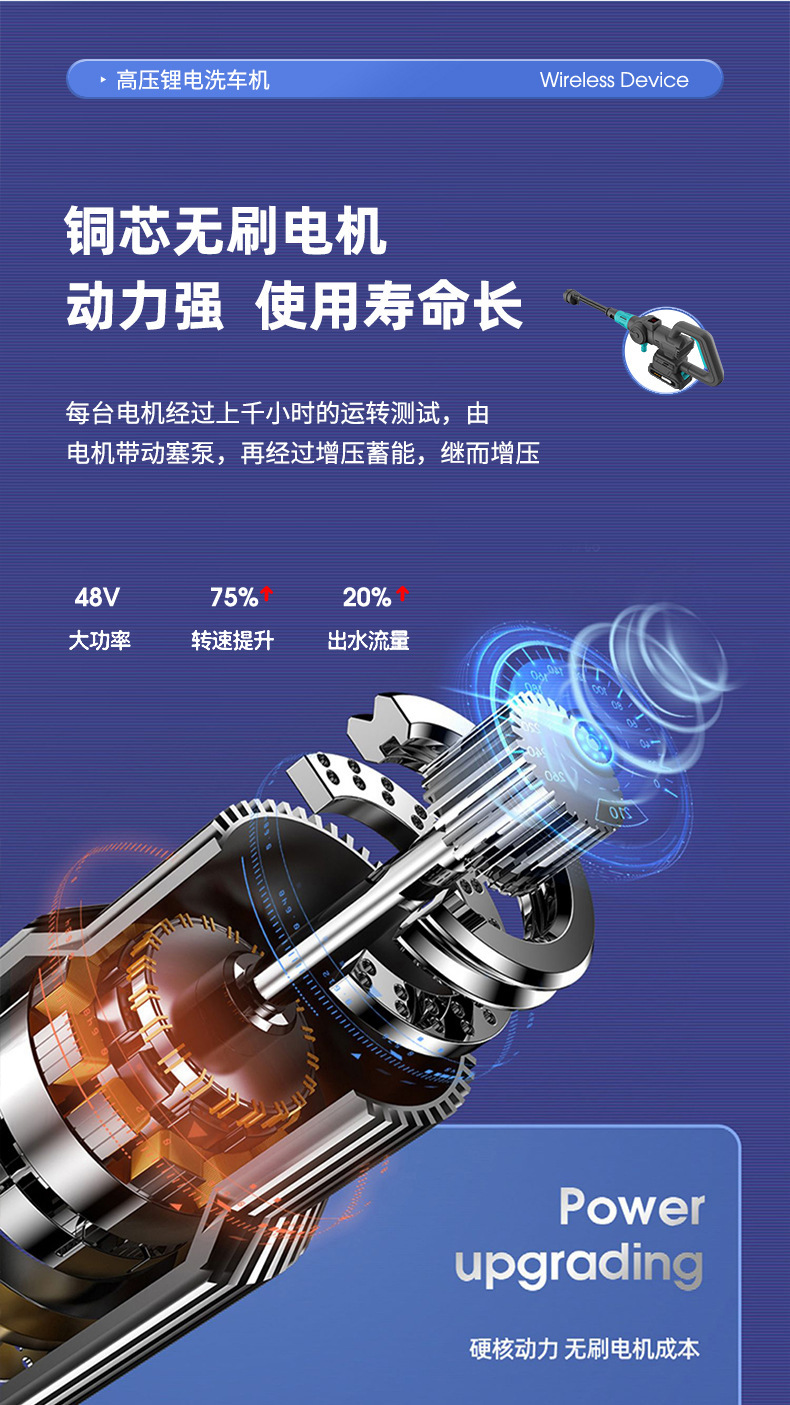 Cordless High Pressure Car Washer Rechargeable Power Washer