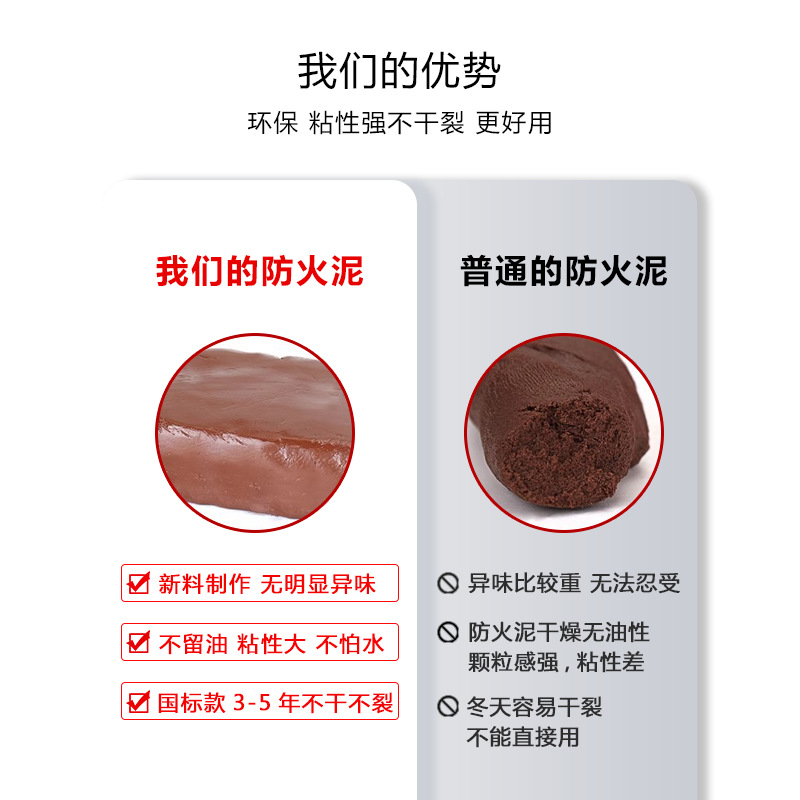 20kg 공기 조절 구멍 밀봉 유연한 유기 화재 차단 재료를 차단하는 고온 내성 화재 진흙 전기 화재 공학