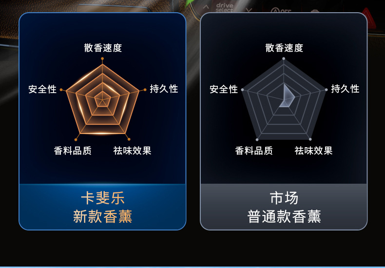 车载香薰出风口