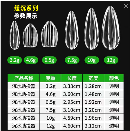 Luya de refuerzo de largo alcance de tiro flotante fregadero de agua gran gramo de peso agujero de drenaje pequeña resistencia al agua boca de caballo tira blanca
