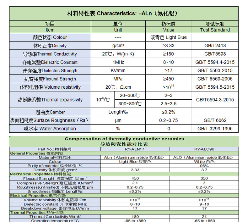 氮化鋁陶瓷片源頭廠(chǎng)家氮化鋁陶瓷墊片非標定制加工氮化鋁陶瓷基板