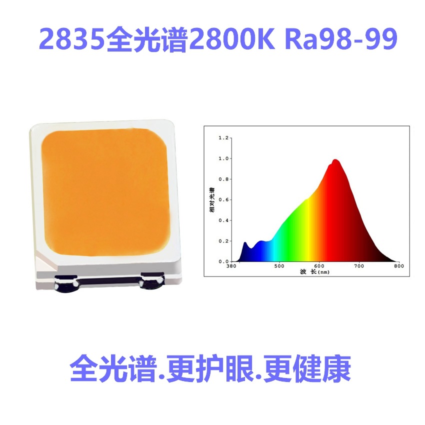 ������Σ��RG0 2835ȫ����Ra98-99����ָLED ���۵ƽ�������ר��