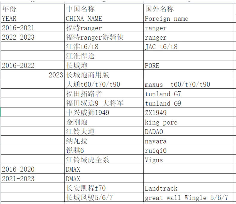 Jianghuai Shuailing t6/t8 Humvee Pickup Truck Refitting Accessories Carriage Cargo Box Truck Bucket Electric Control Lock Tailgate Central Control Lock