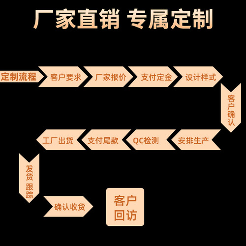 Ai grass heating moxa patch Ai leaf hot compress patch self-heating warm baby clear damp patch manufacturer joint waist abdomen warm