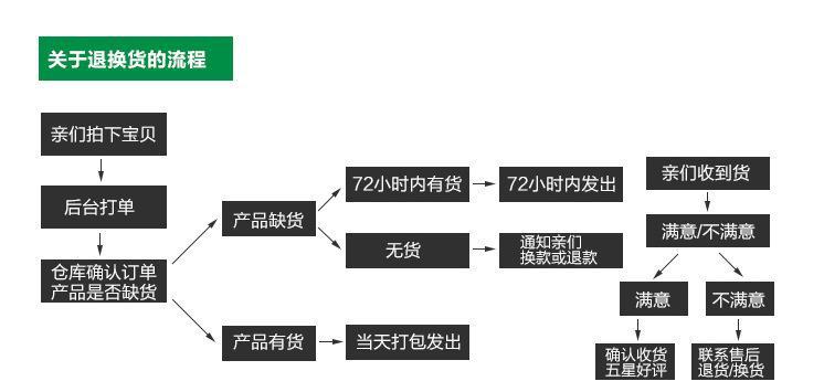 简约抖音爆款脸盆架卫生间壁挂可折叠洗脸盆置物架浴室脸盆挂架子详情17