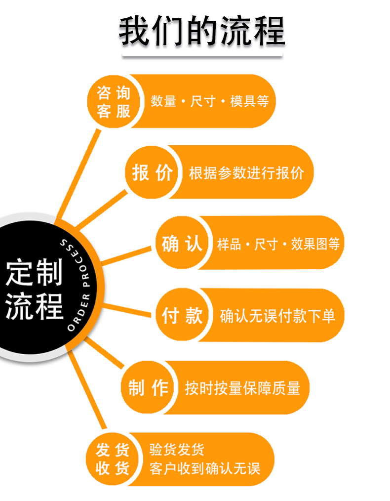 2-7-详情页-鸡蛋托-鸭蛋托-4_03.gif