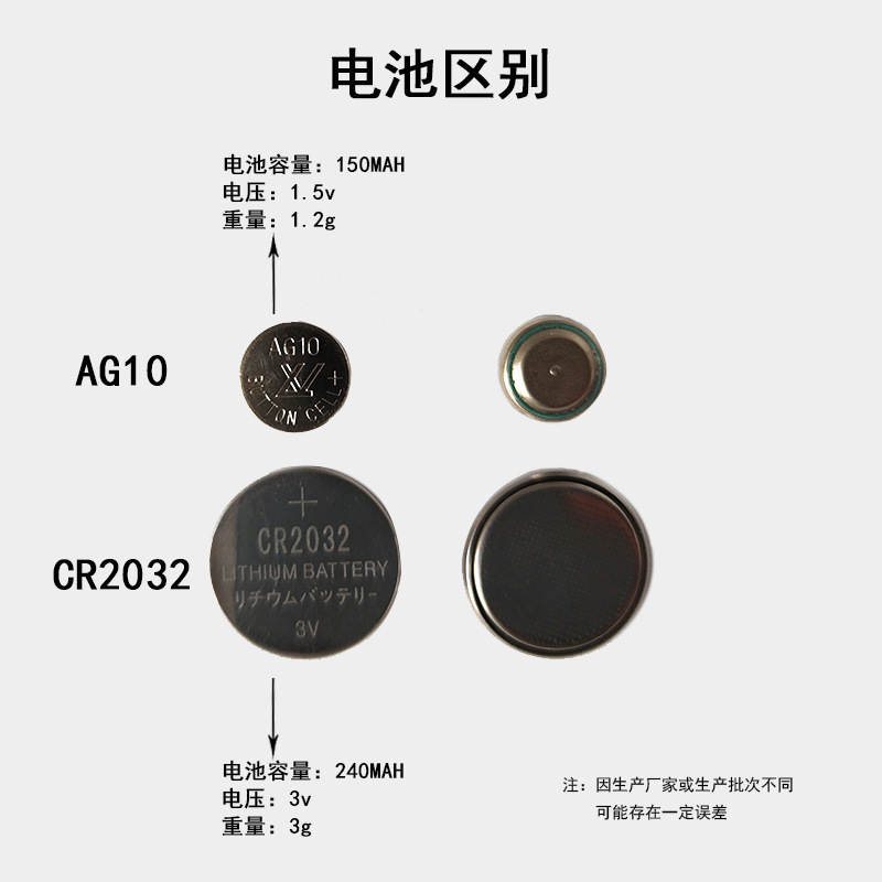 电池对比