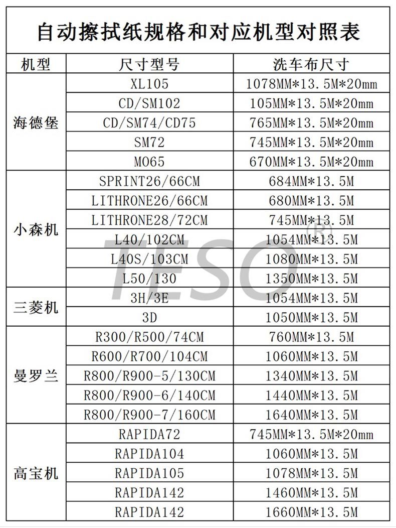 Rubber cleaning cloth 3
