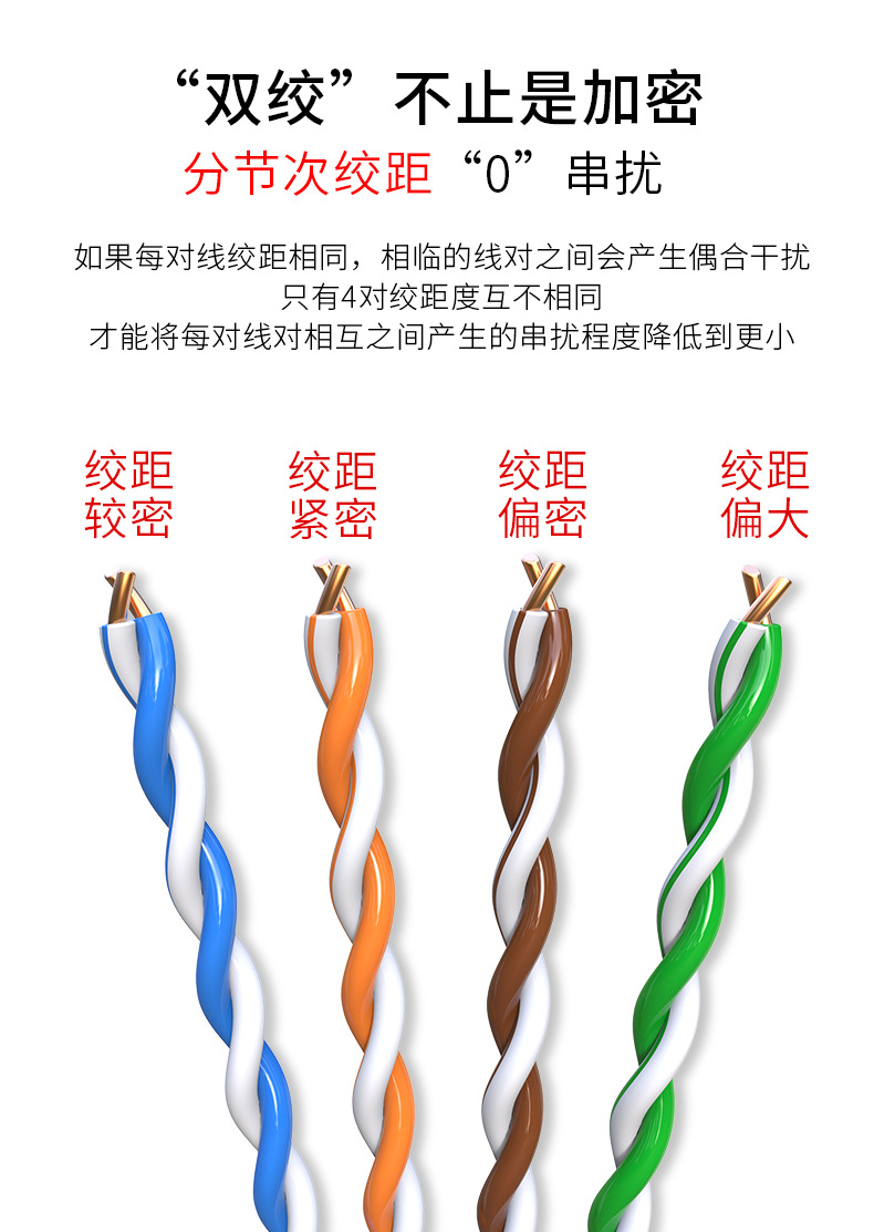 国标超五类网线 045/048/05无氧铜双屏蔽网络cat5双绞线整箱300米-阿里巴巴