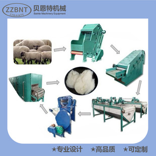 ���I��ë��əC�� �S��ֱ�N�O�� ��əC ��ϴ���a����ʽ