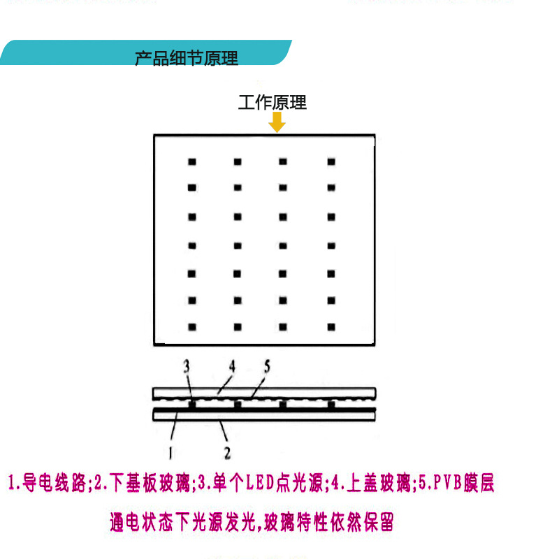 LED玻璃产品细节原理