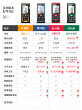 日本德国进口款激光测距仪手持红外线电子尺高精度量房仪