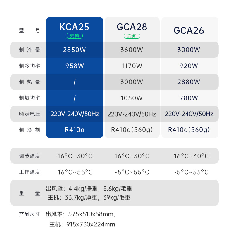 Ge Valley Parking Air Conditioner for Rvs, 220V Inverter Cooling, Rv Rooftop Integrated Unit Kca25