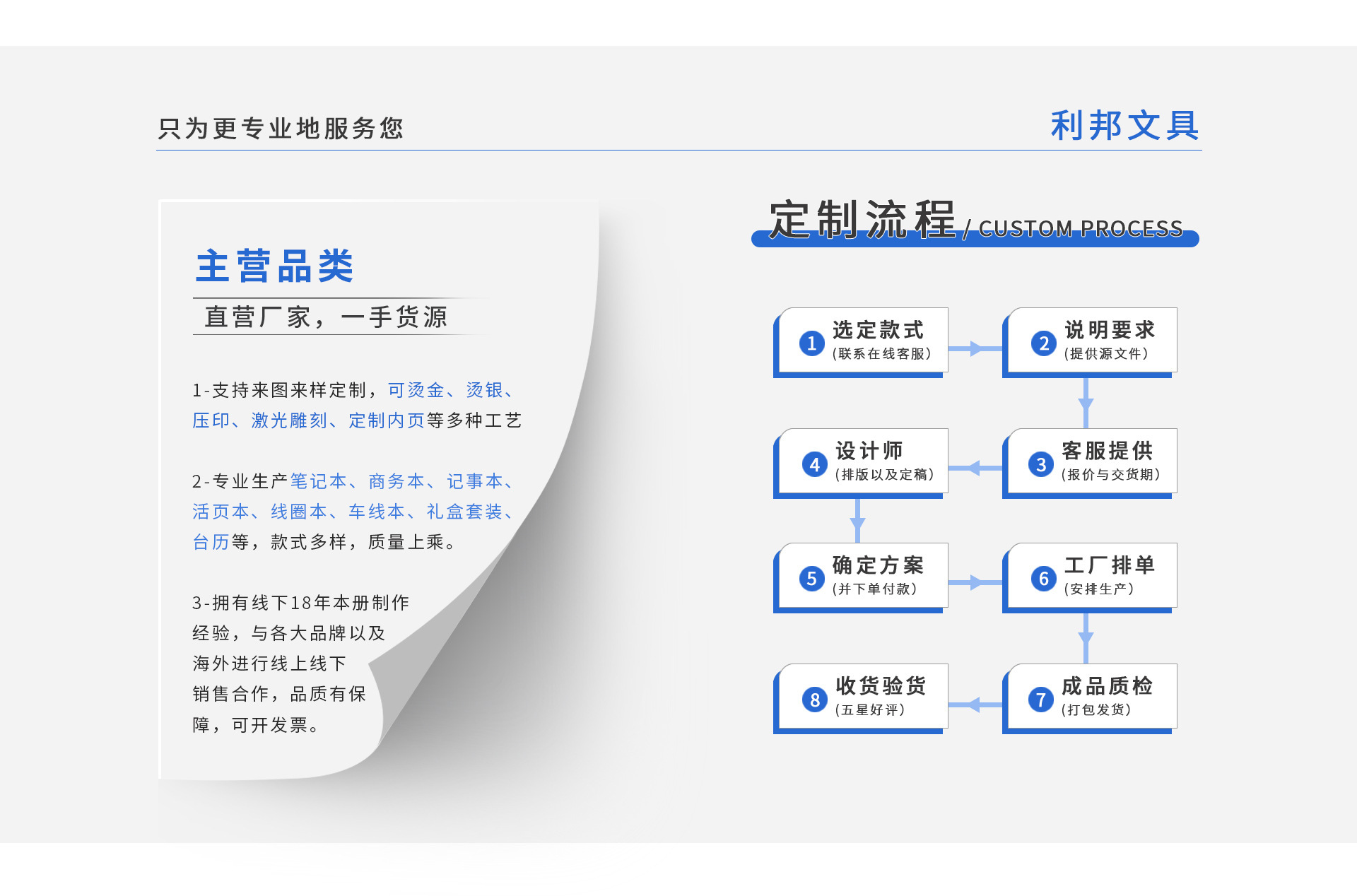 6（定制流程）.jpg