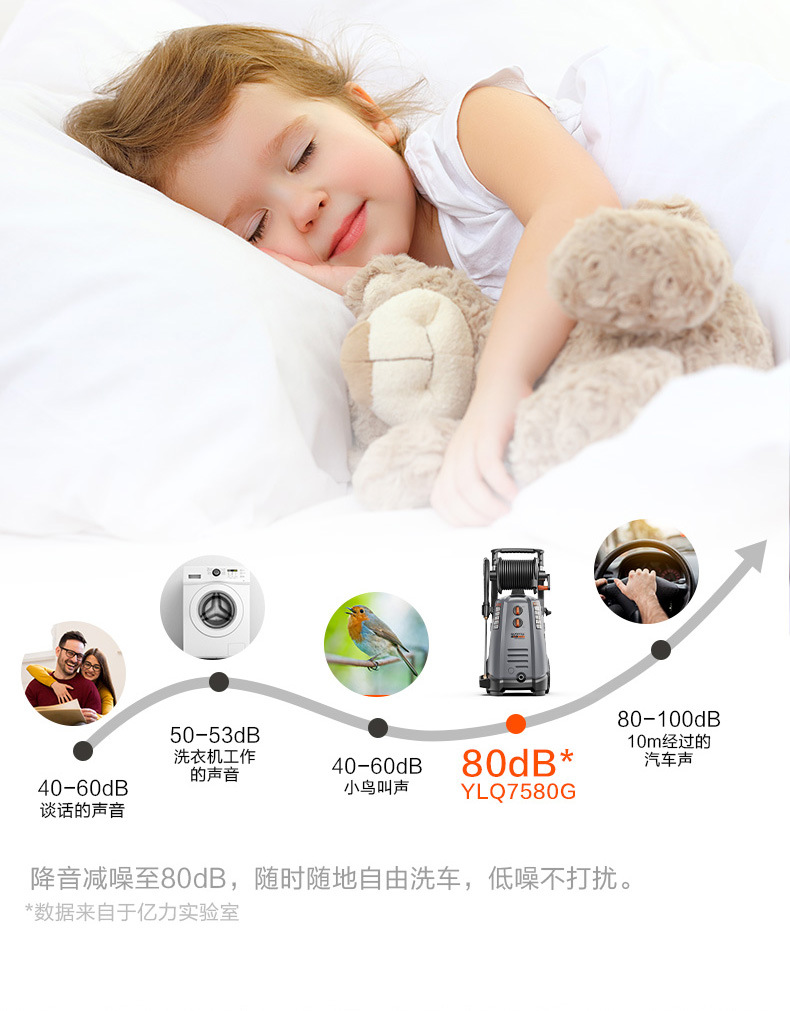 Yili 5780 Courtyard Cleaning Machine Household Car Washing Machine Water Pump High Pressure Water Gun Powerfully Rush the Ground Car Brush Artifact Gun