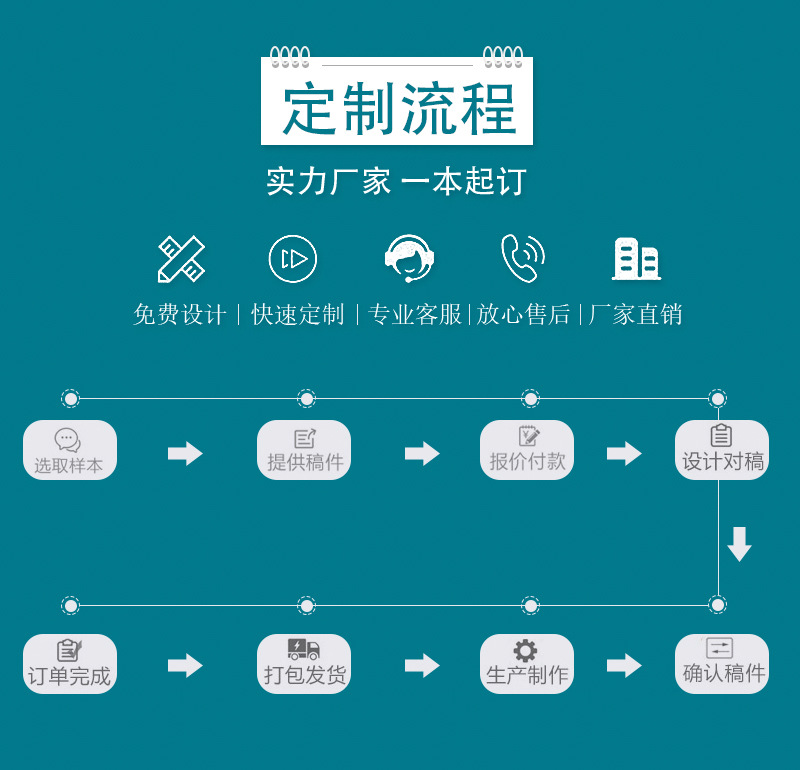 现货磨砂PP线圈本B5/A5活页本可拆卸外壳 方格空白横线笔记本子详情18