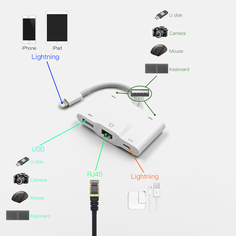 工場直接 Android/Apple 携帯電話多機能カードリーダー拡張ドック OTG コンバータに適しています|undefined