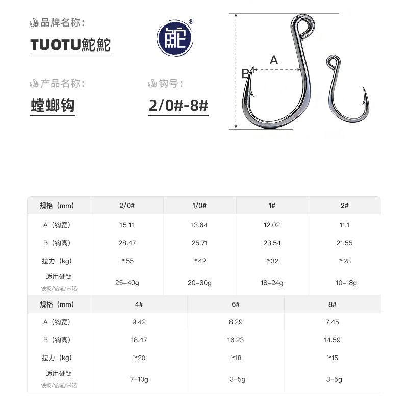 Jiaqing Road Ferro Single-hook a granel de pesca de mar con agujeros de ojo grande accesorios de pesca de pesca de pesca al por mayor