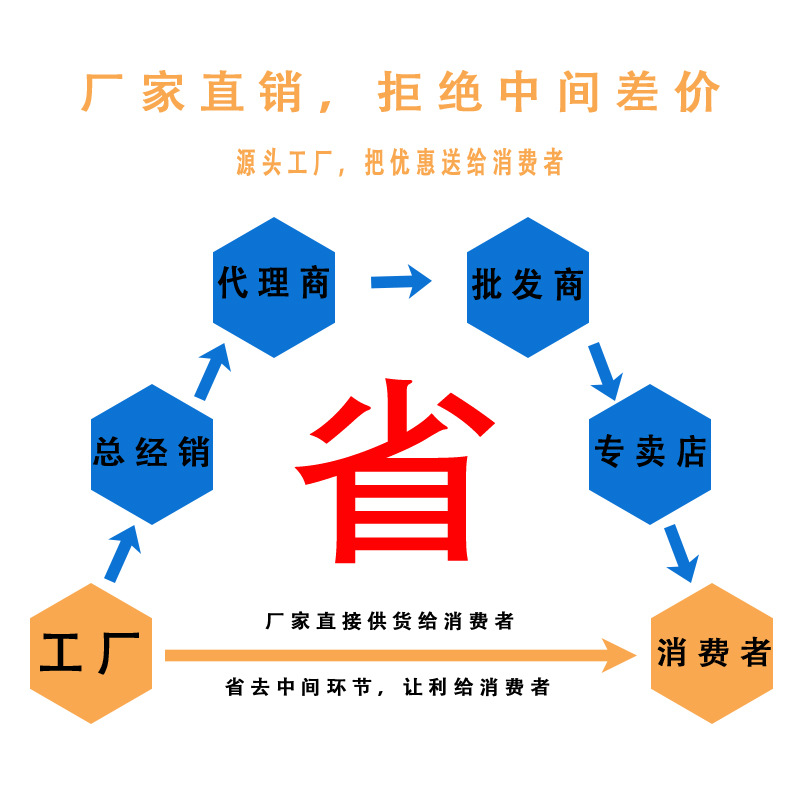 厂家直销