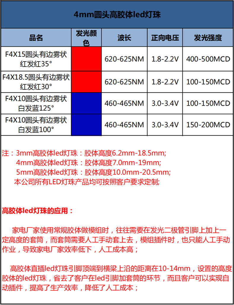 东莞4mm长圆头有边雾状蓝发蓝光led灯珠f4高胶体高亮蓝色蓝灯插件灯珠生产厂家