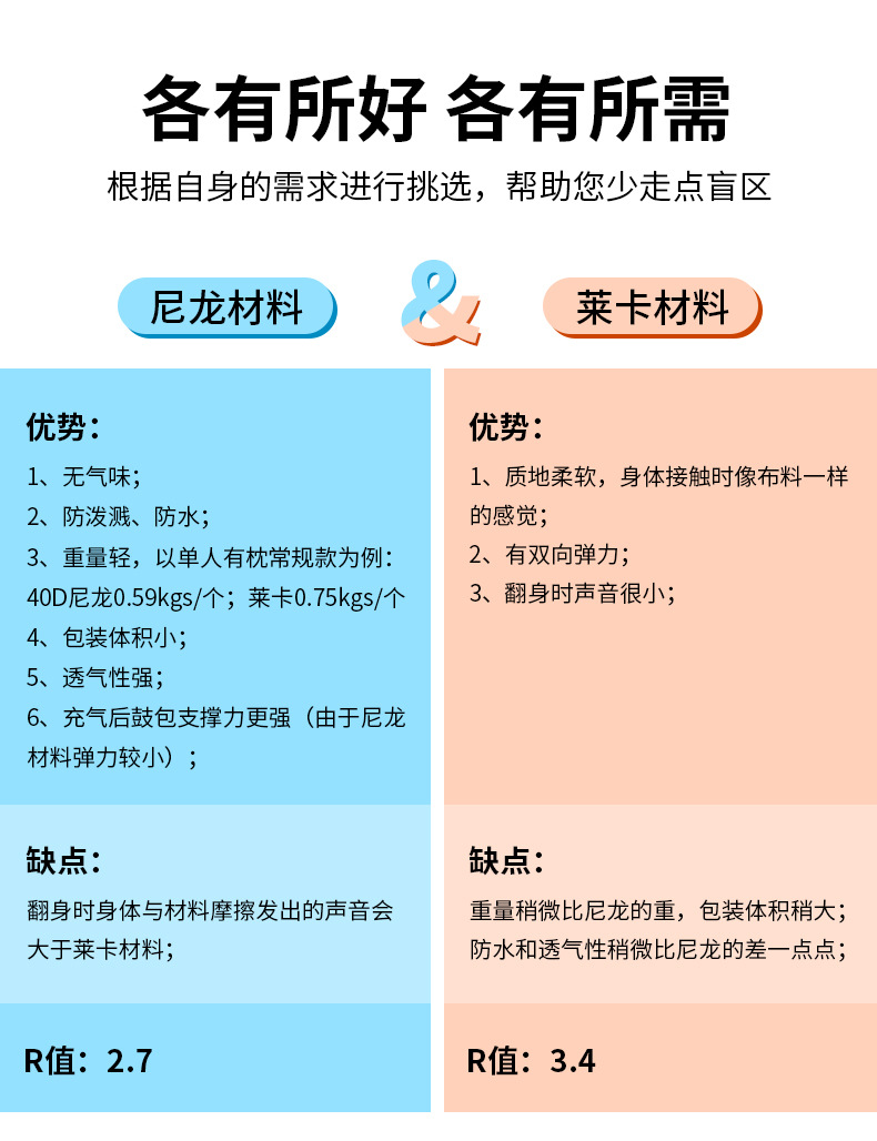 厂家现货户外野营充气垫 跨境单双人充气床垫睡垫 防潮脚踩野营垫详情8