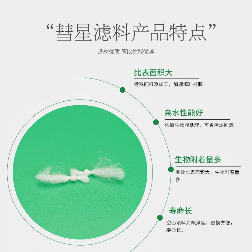 彗星式纤维滤料 863彗星式纤维填料滤池专用高滤速易反冲洗