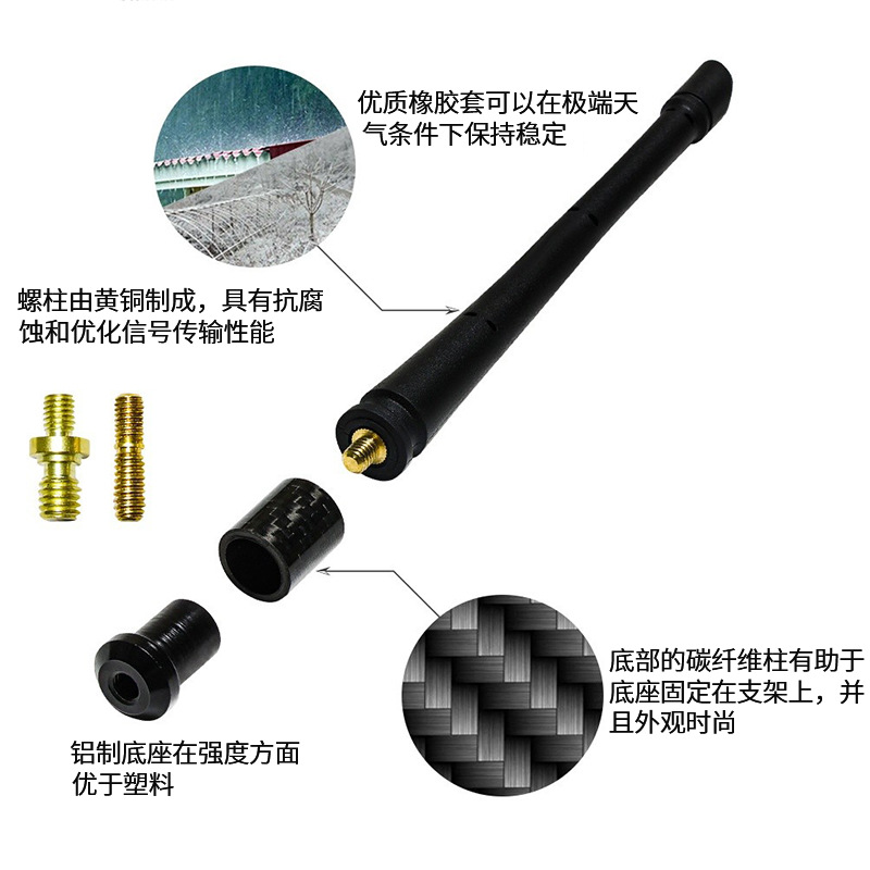 AM汽车收音天线详情页_06.jpg
