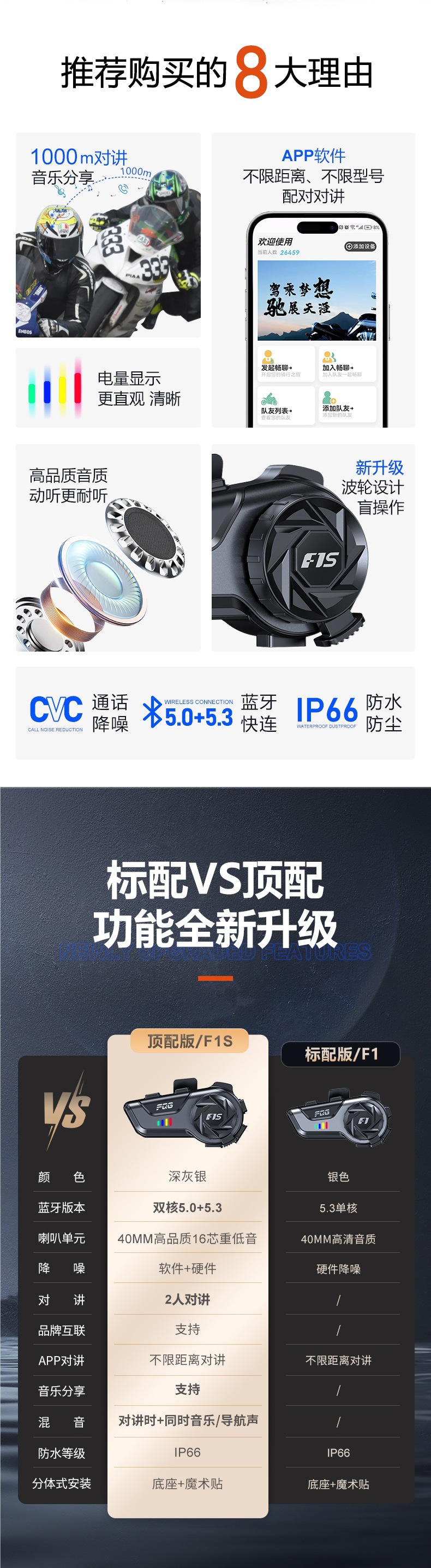 Helmet Bluetooth Headset Motorcycle Half Helmet Takeaway Rider Riding Long Endurance Intercom Motorcycle Full Helmet Built-In Headset