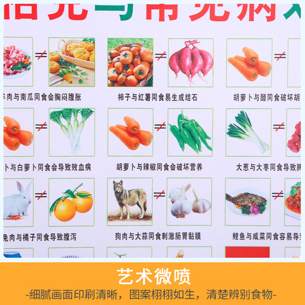 Source supply wholesale food is suitable for hanging charts