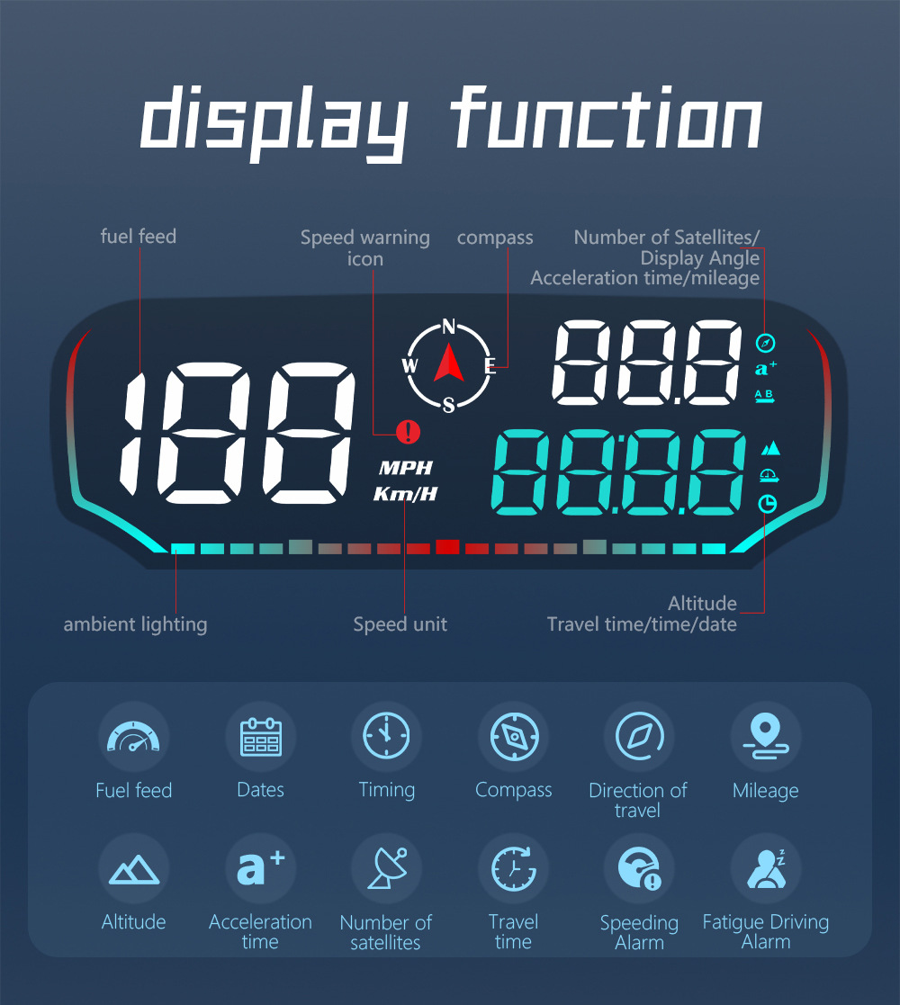 Car HUD Head-Up Display, Car-Specific GPS Tester, Multi-Function Display, Intelligent Dashboard, High-Definition