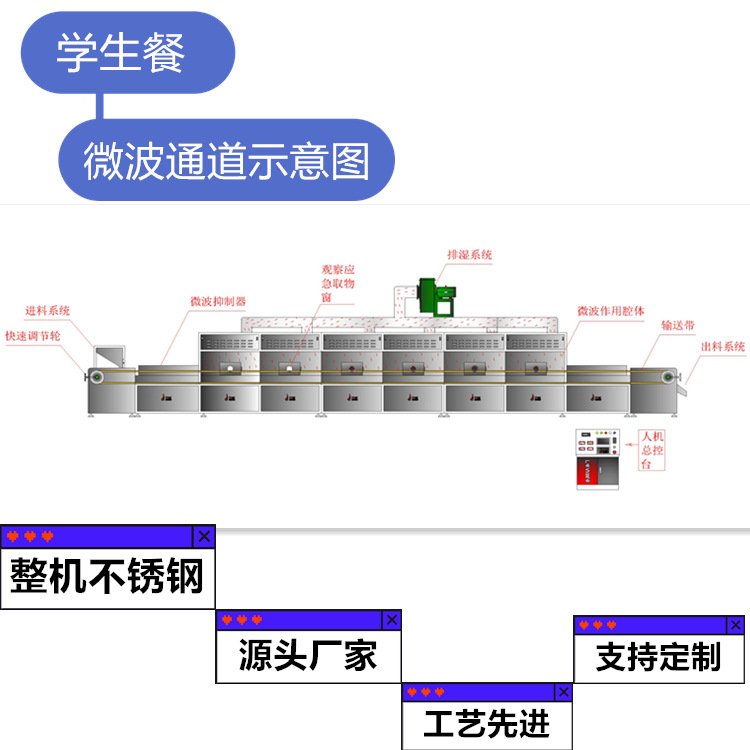 配餐企业微波通道快餐企业广泛使用的盒饭加热隧道炉