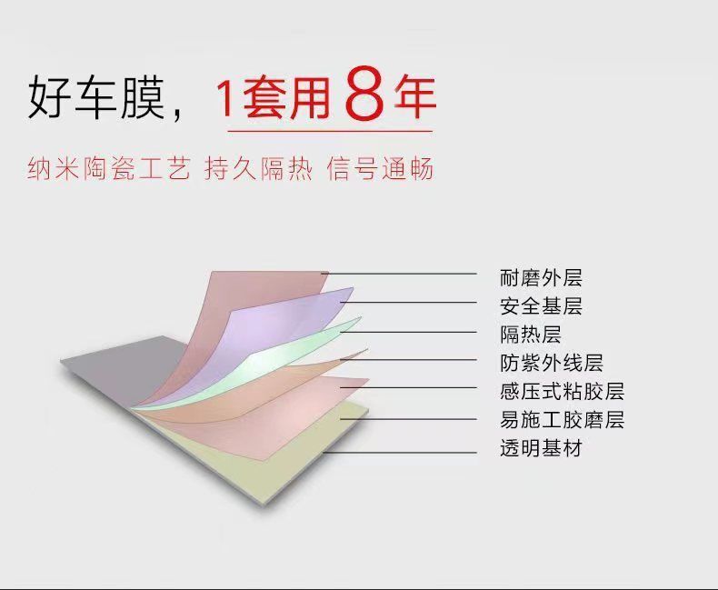 Kande New Car Car Film, Heat Insulation Solar Film, Explosion-Proof Film, Heat Insulation Film, Nano Ceramic Film, Defective Film