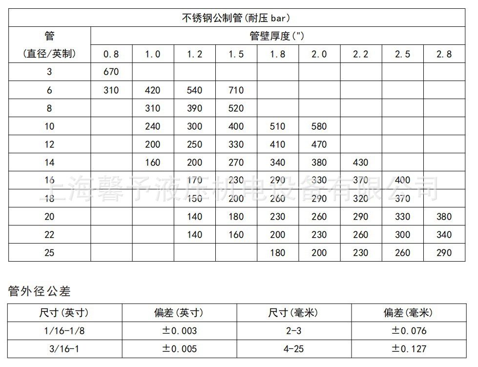 不锈钢公制管.JPG