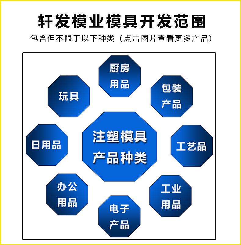 模具种类图