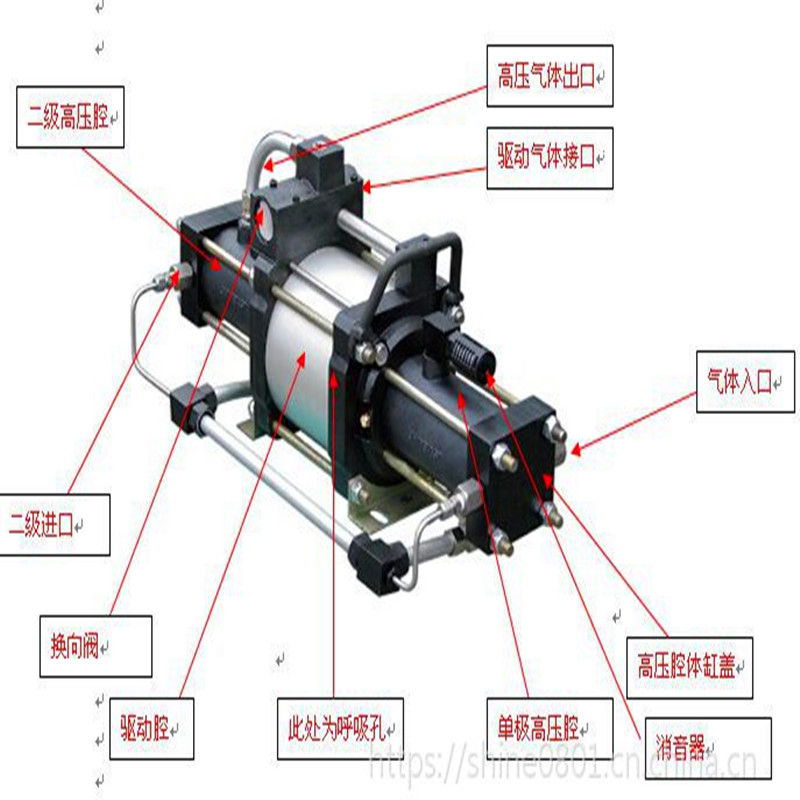 气体增压机  氮气氢气氧气增压灌装机    高压气密性测测试台