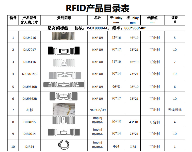 RFID电子标签NXP U7/U8/U9芯片可配其它UHF超高频芯片9640湿inlay-阿里巴巴