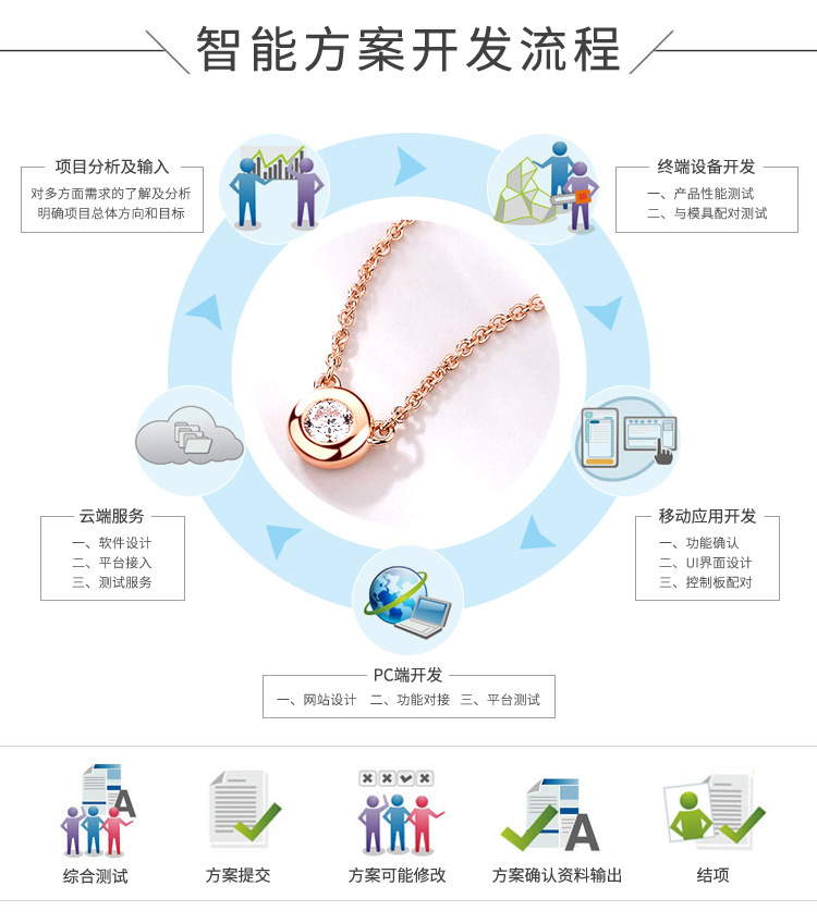 智能项链方案开发_04